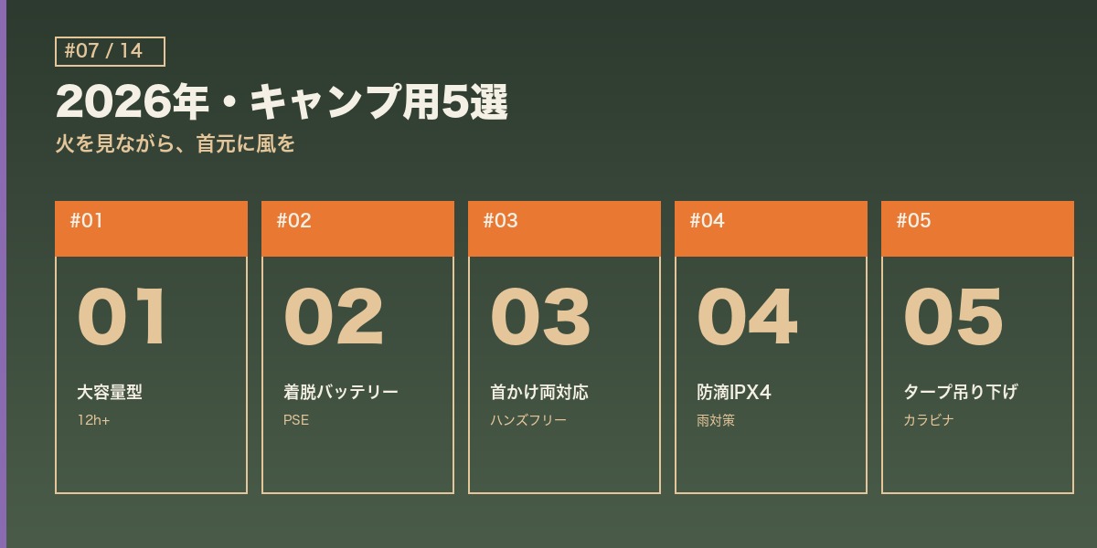 2026年版キャンプ用5選 ナンバリングカード