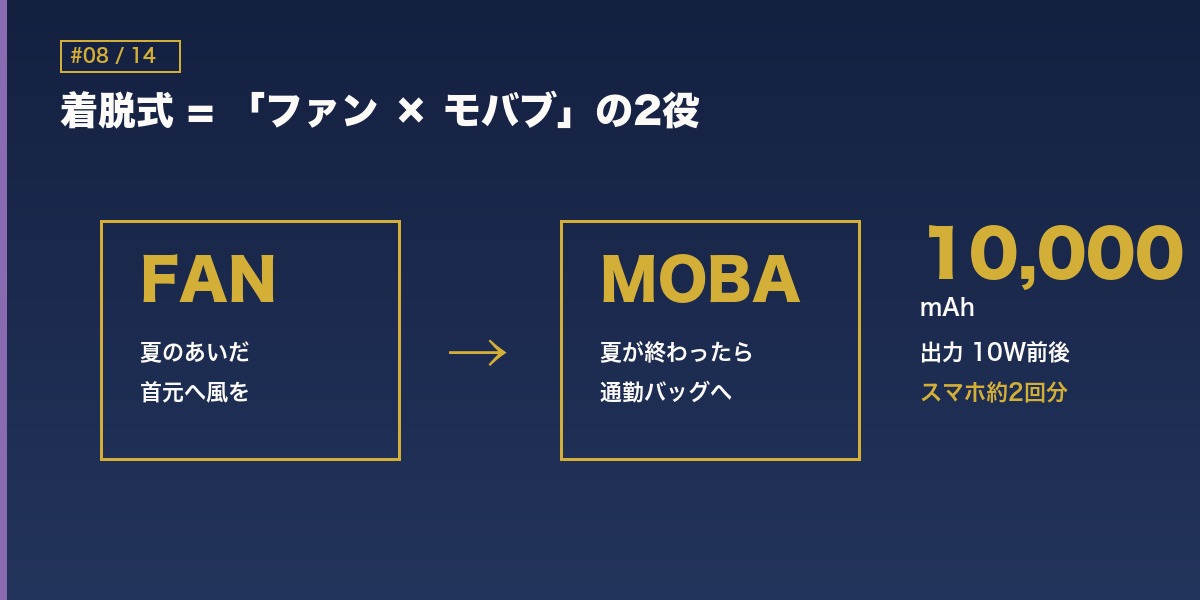 着脱式 FAN→MOBA 概念図