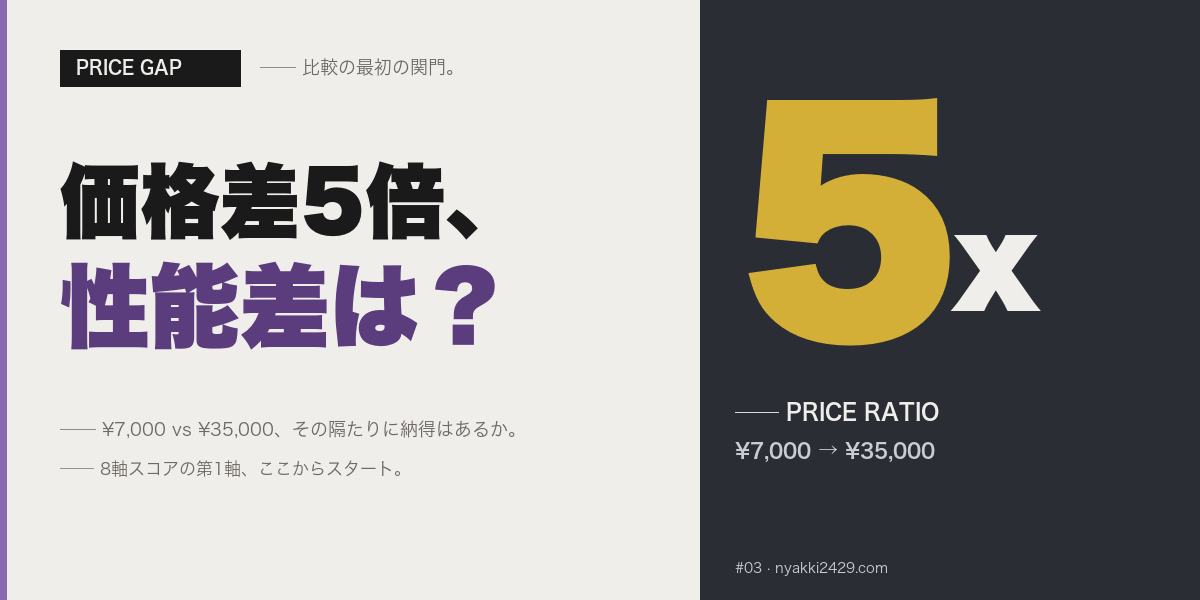 価格差5倍性能差は