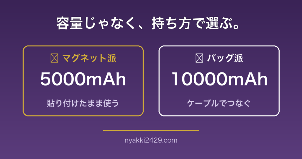 モバイルバッテリー5000mAhと10000mAhの選び方