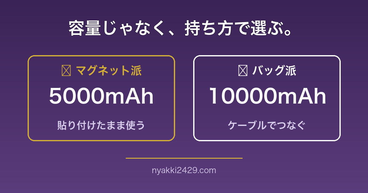 モバイルバッテリー5000mAhと10000mAhの選び方