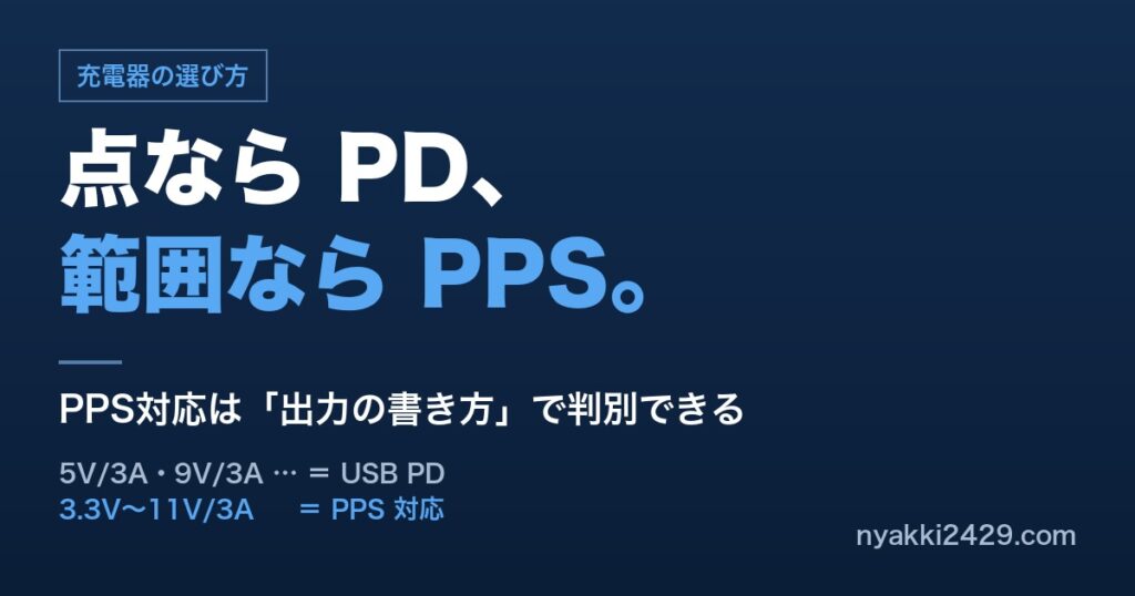 PPS対応は出力の書き方で判別できる。点で並べばUSB PD、範囲で書かれていればPPS対応