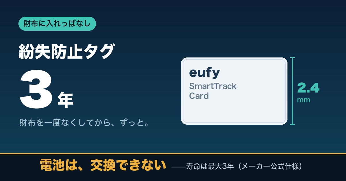 カード型の紛失防止タグ Anker Eufy Security SmartTrack Card。厚さ2.4mm、電池寿命は最大3年で交換できない