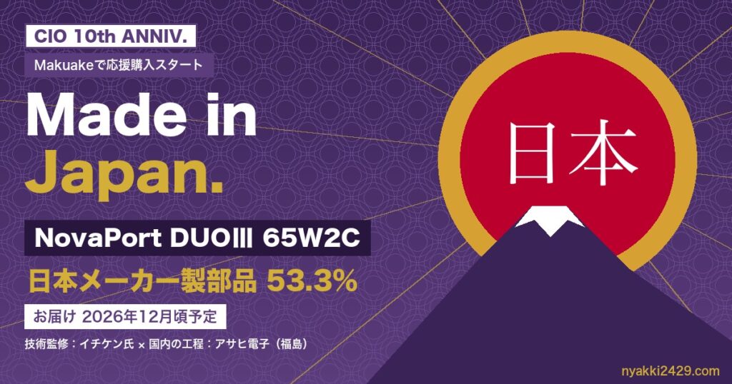 CIO NovaPort DUOⅢ 65W2C がMakuakeで応援購入スタート｜日本メーカー製部品53.3%・お届け2026年12月頃予定
