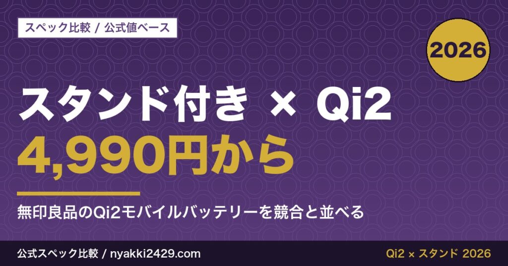 無印良品のQi2対応モバイルバッテリー（スマホスタンド付き・4,990円から）を競合と公式スペックで比較