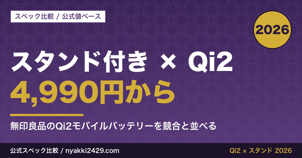 無印良品のQi2対応モバイルバッテリー(スマホスタンド付き・4,990円から)を競合と公式スペックで比較