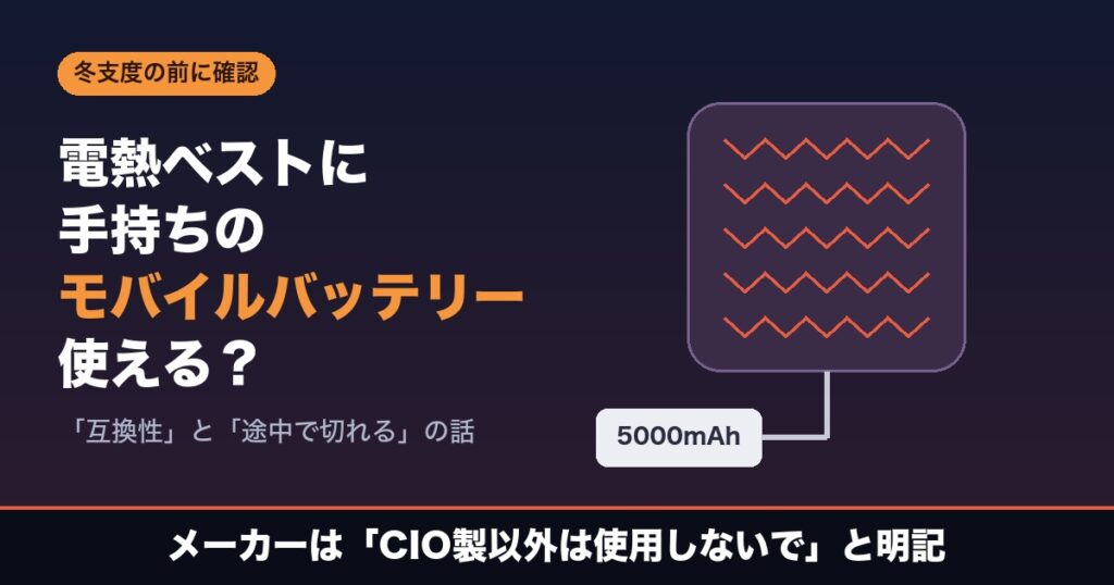 電熱ベストに手持ちのモバイルバッテリーは使えるかを解説するアイキャッチ。メーカーはCIO製以外のモバイルバッテリーは使用しないでと明記している